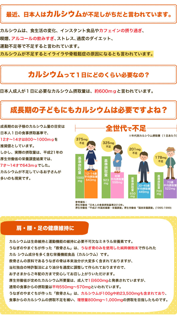 カルシウムＱ＆Ａ