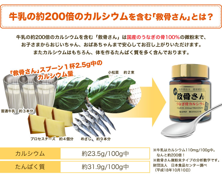 カルシウムＱ＆Ａ